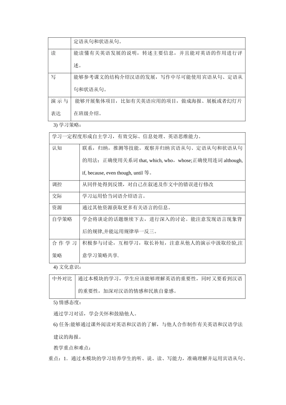 九年级英语下册 Module9 教案外研版_第2页