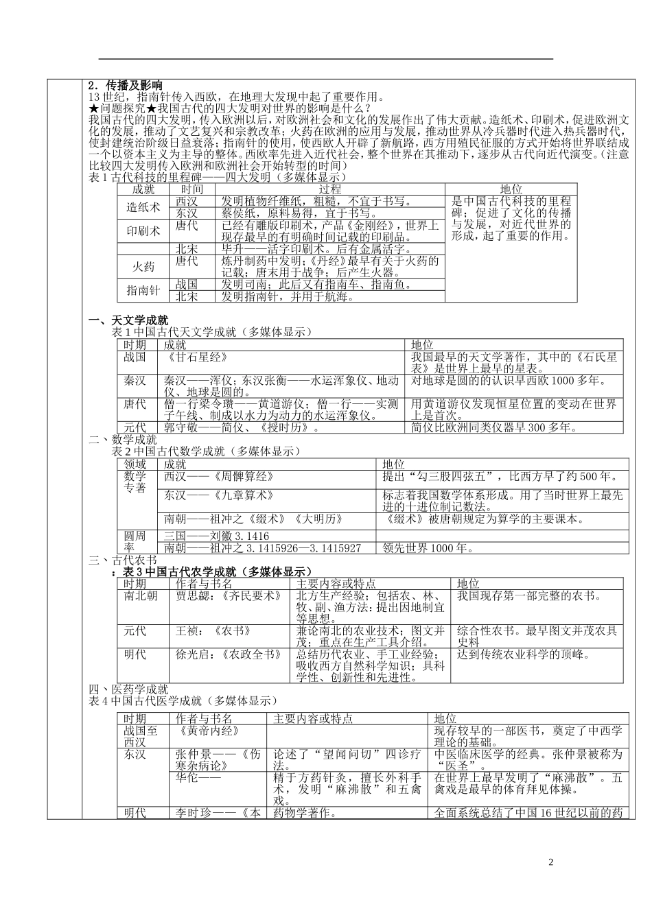 高中历史 第一单元 第6课 中国古代的科技教案 岳麓版必修3-岳麓版高二必修3历史教案_第2页