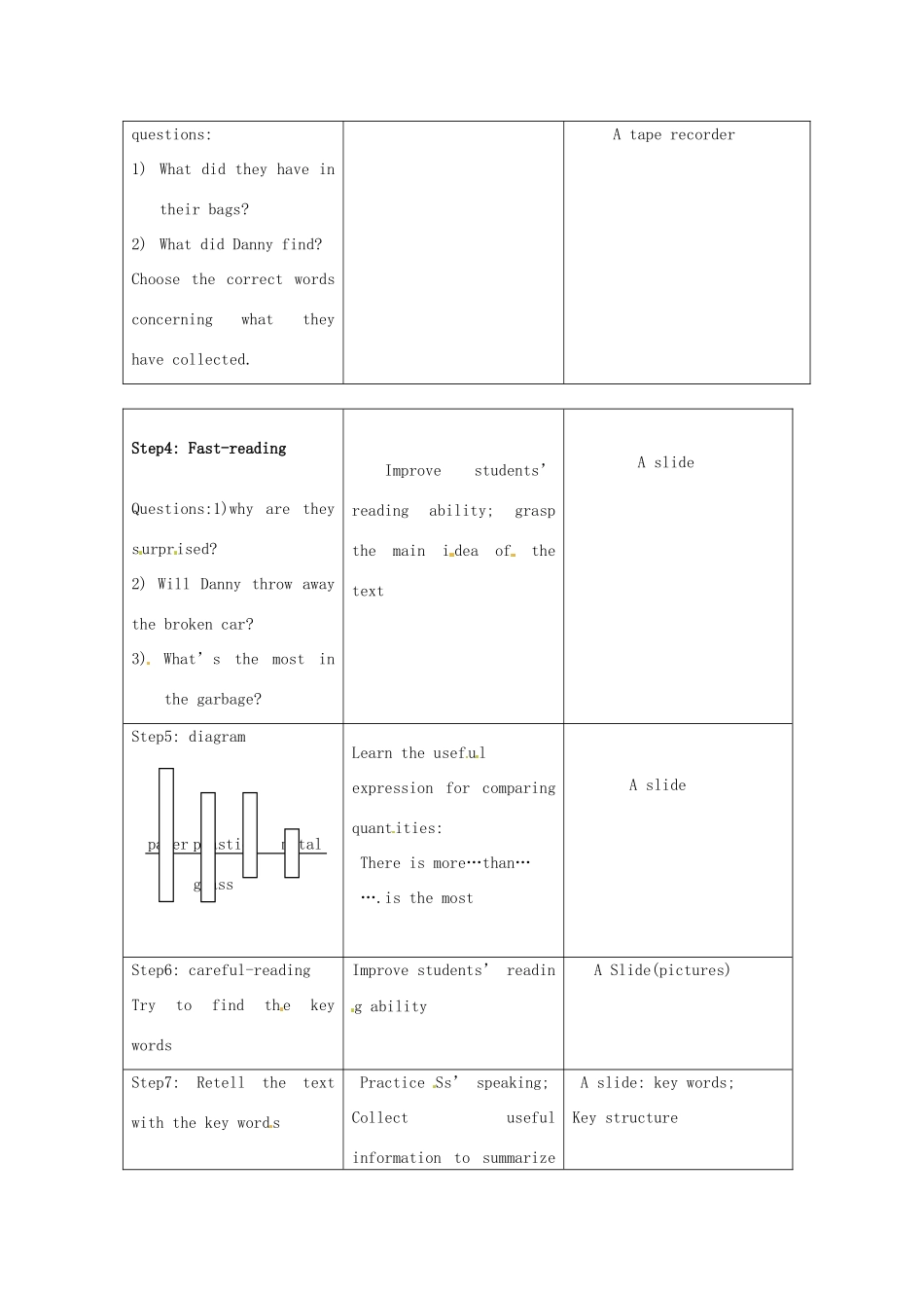 八年级英语下册 Unit 8 Save Our World Lesson 61教案 冀教版_第2页