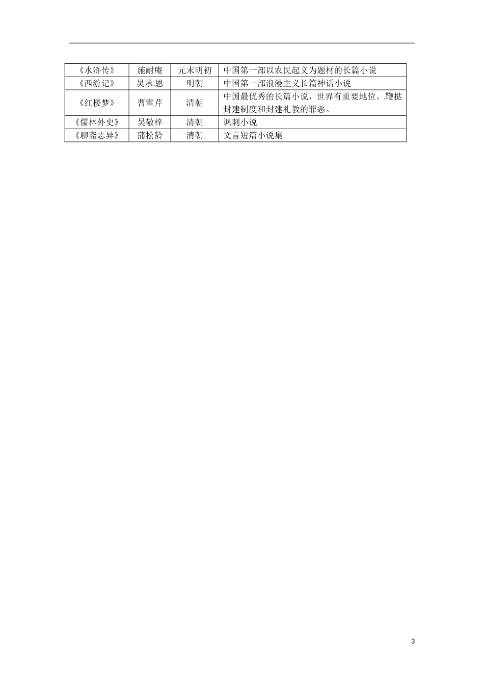 高中历史 第9课《辉煌灿烂的文学》教案 新人教版必修3_第3页