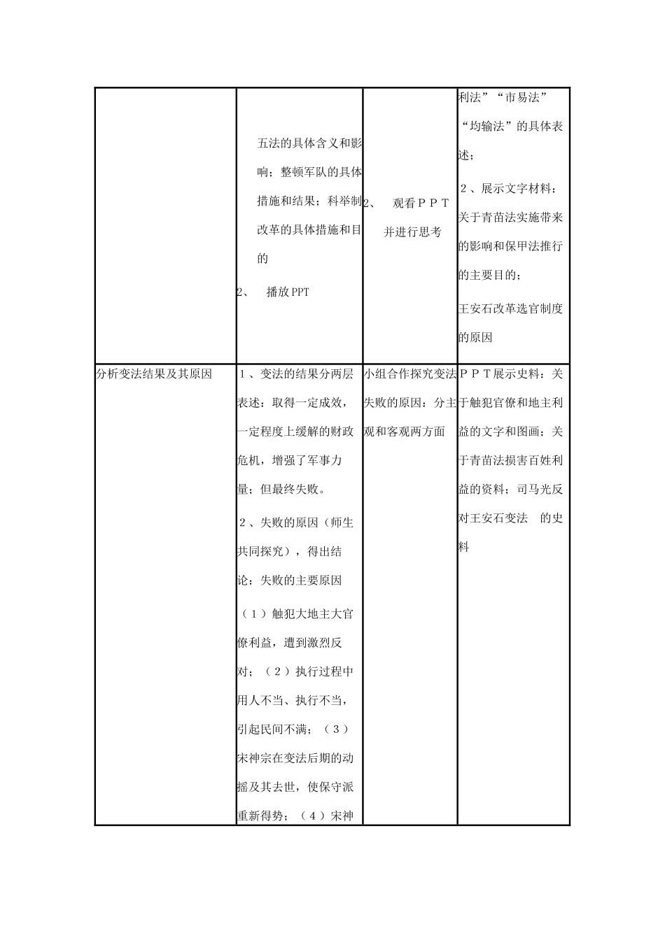 高中历史 第6课 王安石变法教案6 岳麓版选修1-岳麓版高二选修1历史教案_第3页