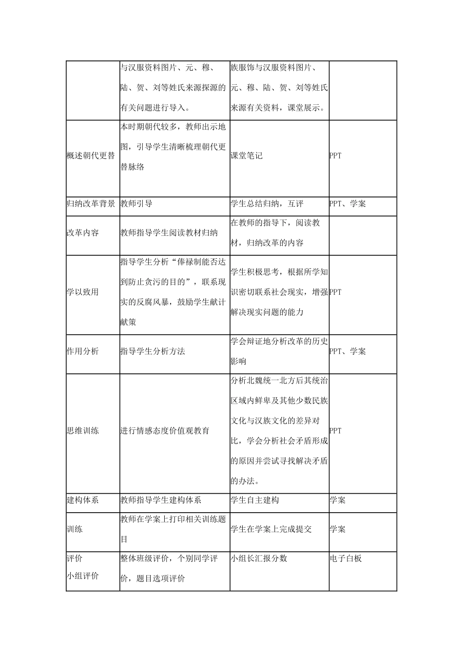 高中历史 第5课 北魏孝文帝改革教案4 岳麓版选修1-岳麓版高二选修1历史教案_第3页