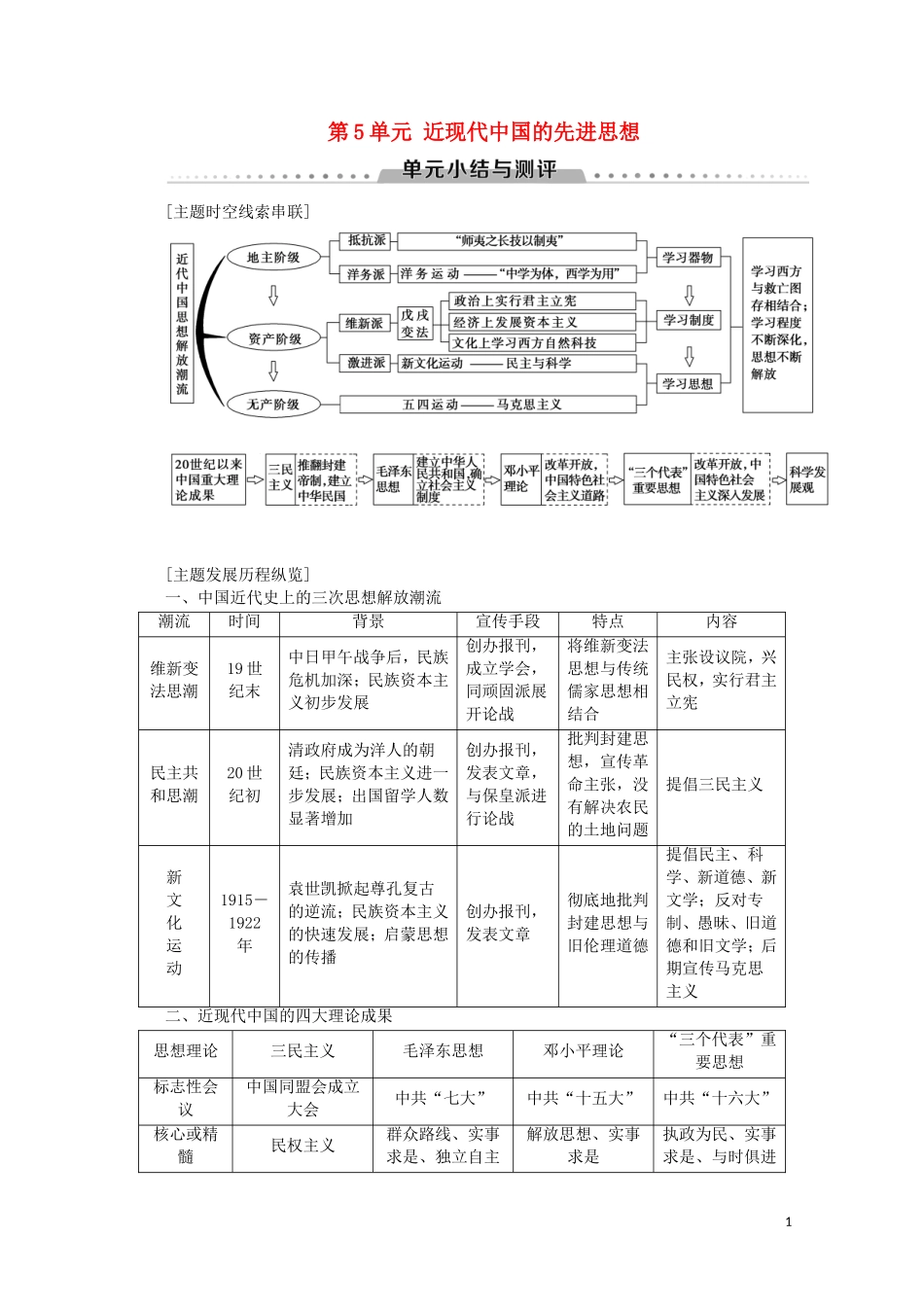 高中历史 第5单元 近现代中国的先进思想单元小结与测评教案（含解析）岳麓版必修3-岳麓版高二必修3历史教案_第1页