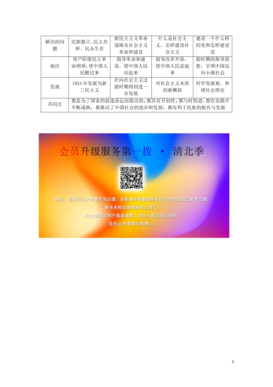 高中历史 第5单元 近现代中国的先进思想单元小结与测评教案（含解析）岳麓版必修3-岳麓版高二必修3历史教案_第2页