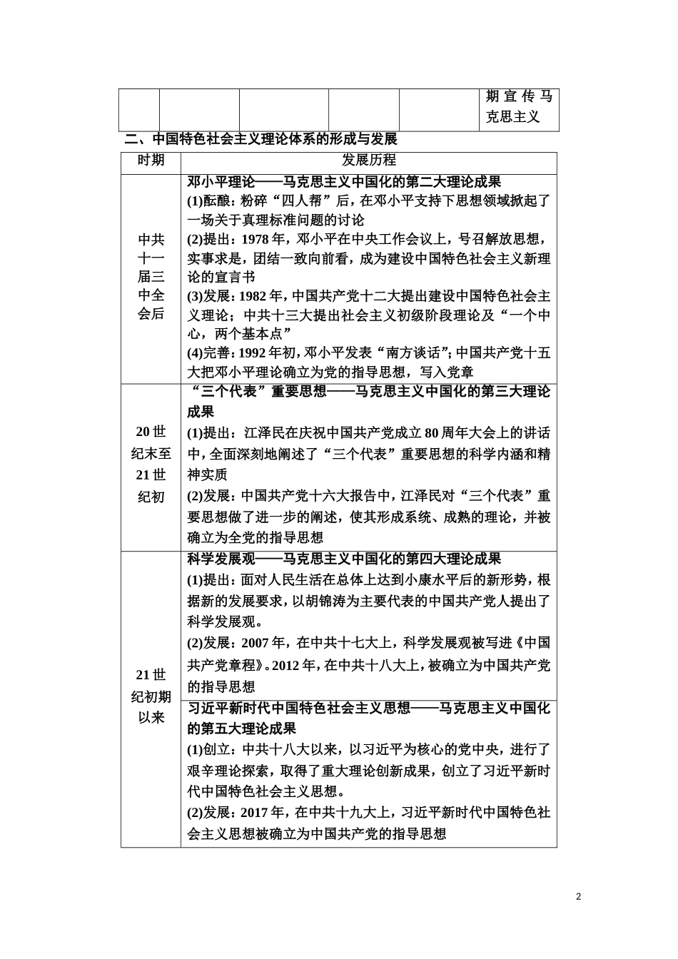 高中历史 第5单元 近现代中国的先进思想单元小结与测评教师用书 岳麓版必修3-岳麓版高二必修3历史教案_第2页