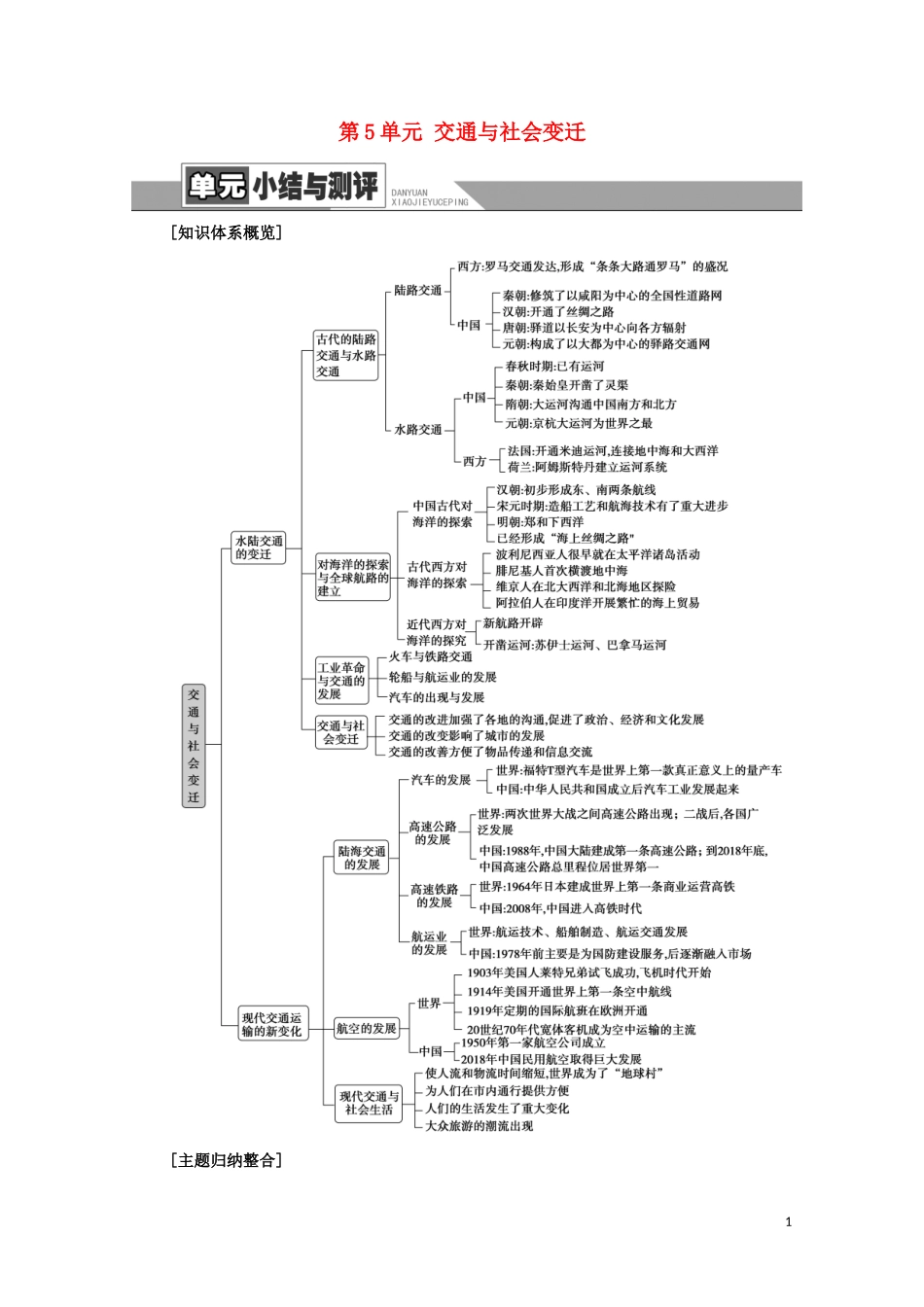 高中历史 第5单元 交通与社会变迁单元小结与测评（教师用书）教案 新人教版选择性必修2-新人教版高二选择性必修2历史教案_第1页
