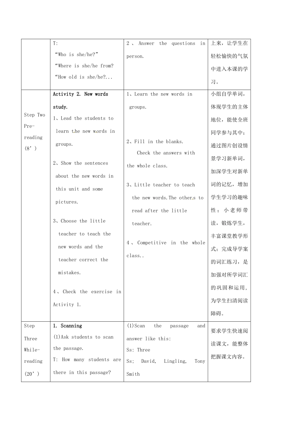 七年级英语上册 Module 1 Unit 2 I'm Wang Lingling and I'm thirteen years old教案 （新版）外研版-（新版）外研版初中七年级上册英语教案_第2页
