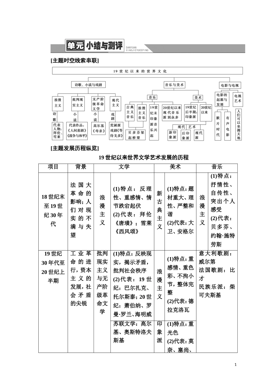 高中历史 第4单元 19世纪以来的世界文化单元小结与测评教师用书 岳麓版必修3-岳麓版高二必修3历史教案_第1页