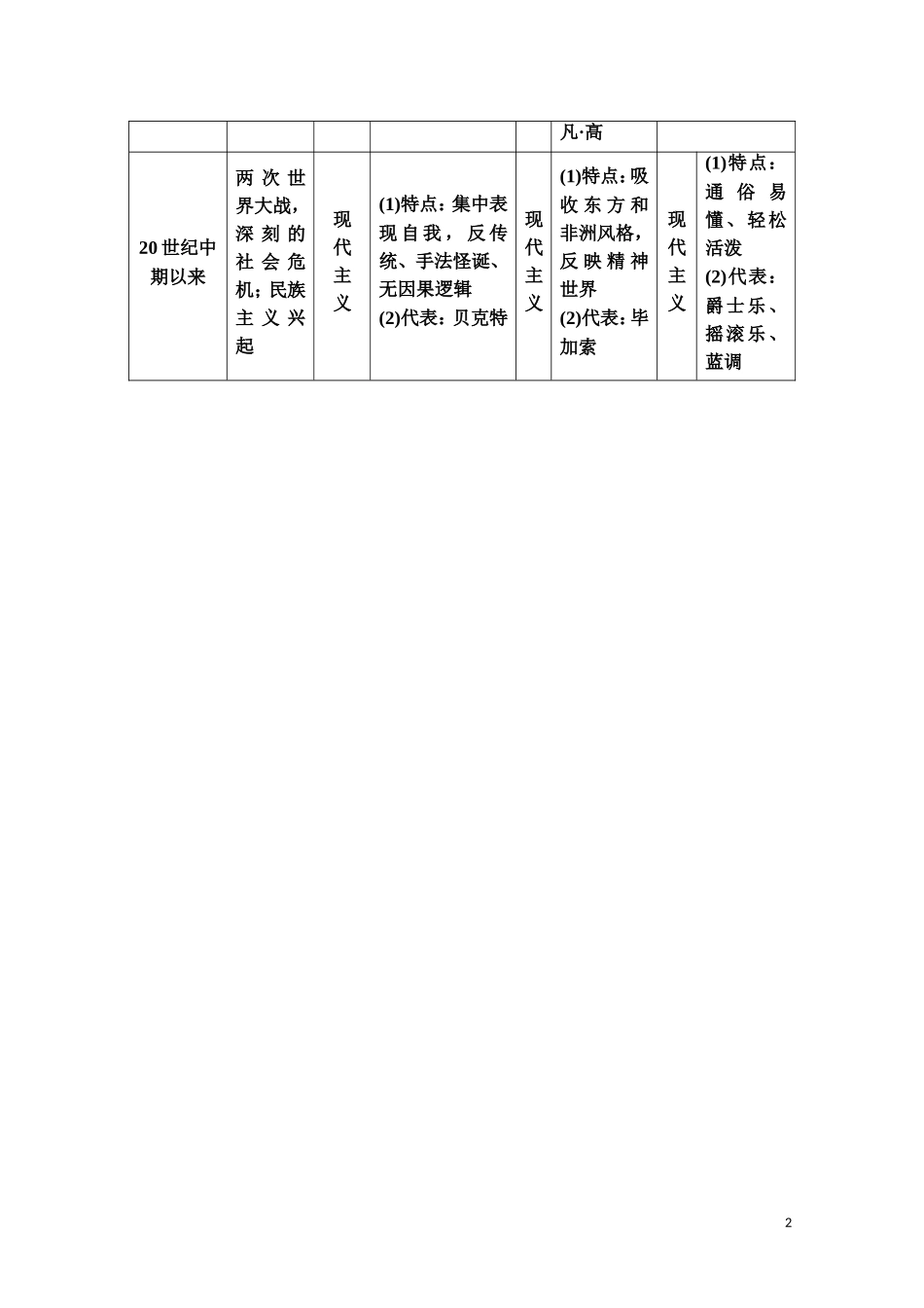 高中历史 第4单元 19世纪以来的世界文化单元小结与测评教师用书 岳麓版必修3-岳麓版高二必修3历史教案_第2页
