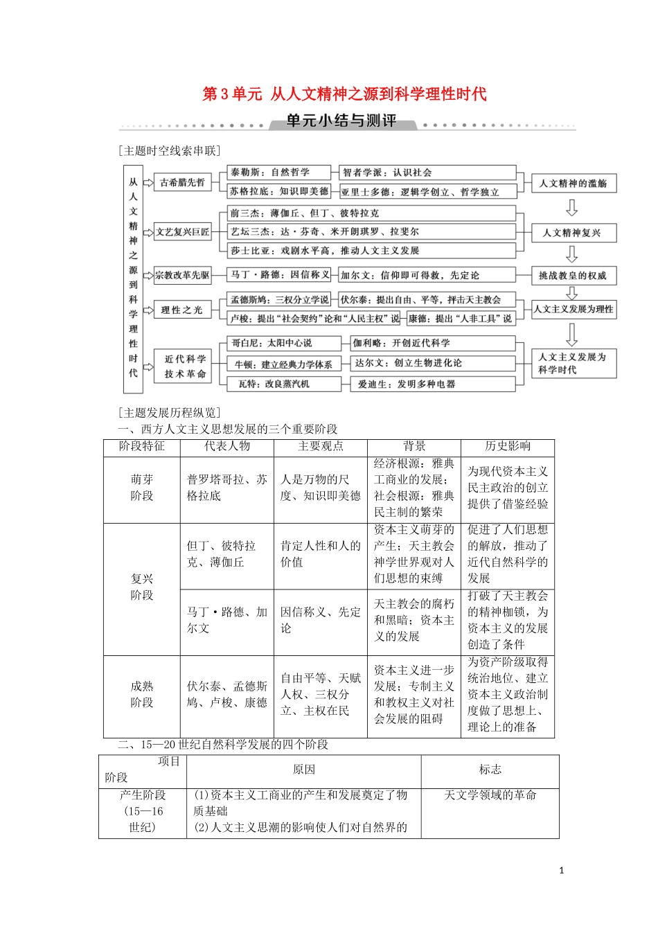 高中历史 第3单元 从人文精神之源到科学理性时代单元小结与测评教案（含解析）岳麓版必修3-岳麓版高二必修3历史教案_第1页
