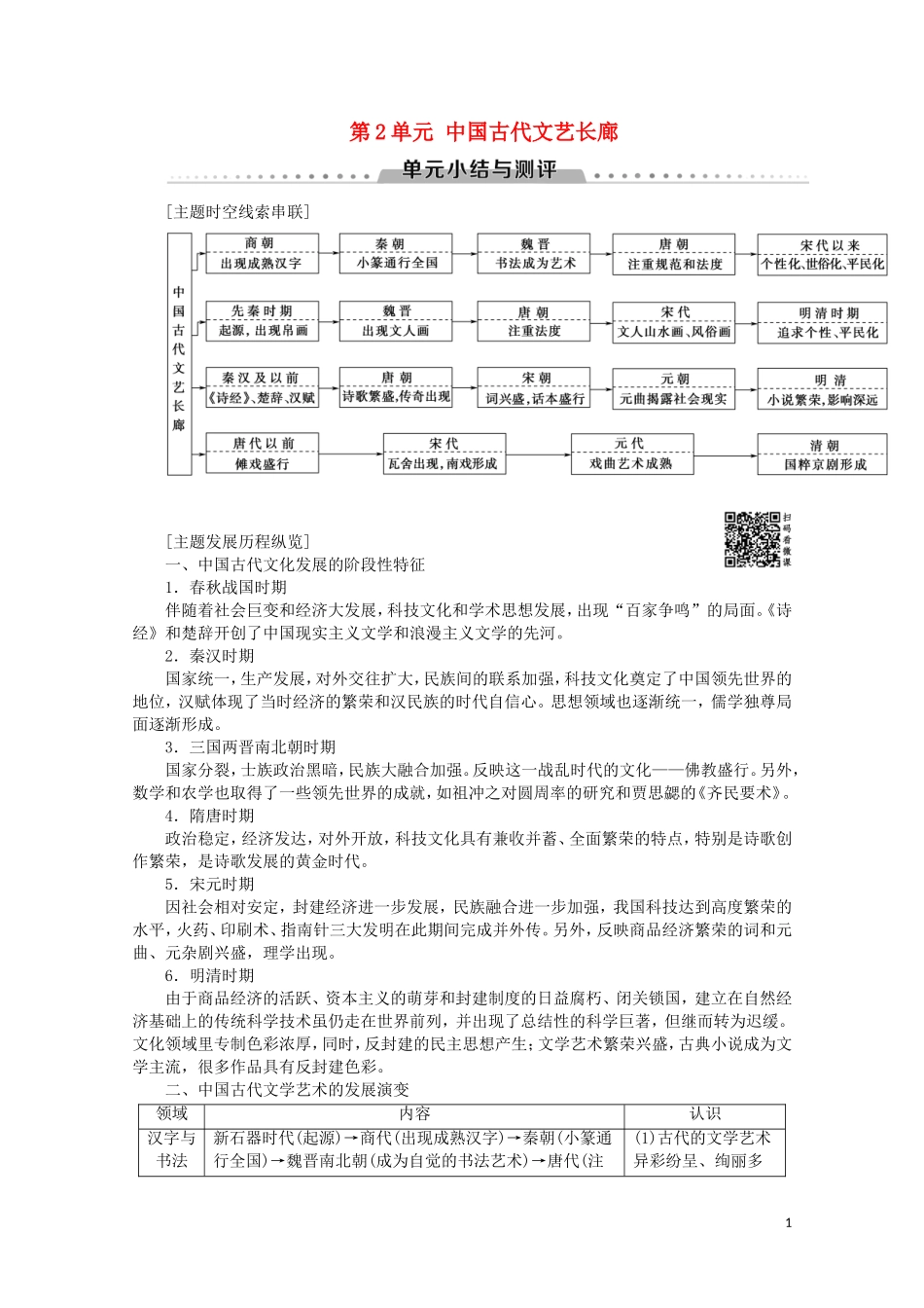 高中历史 第2单元 中国古代文艺长廊单元小结与测评教案（含解析）岳麓版必修3-岳麓版高二必修3历史教案_第1页