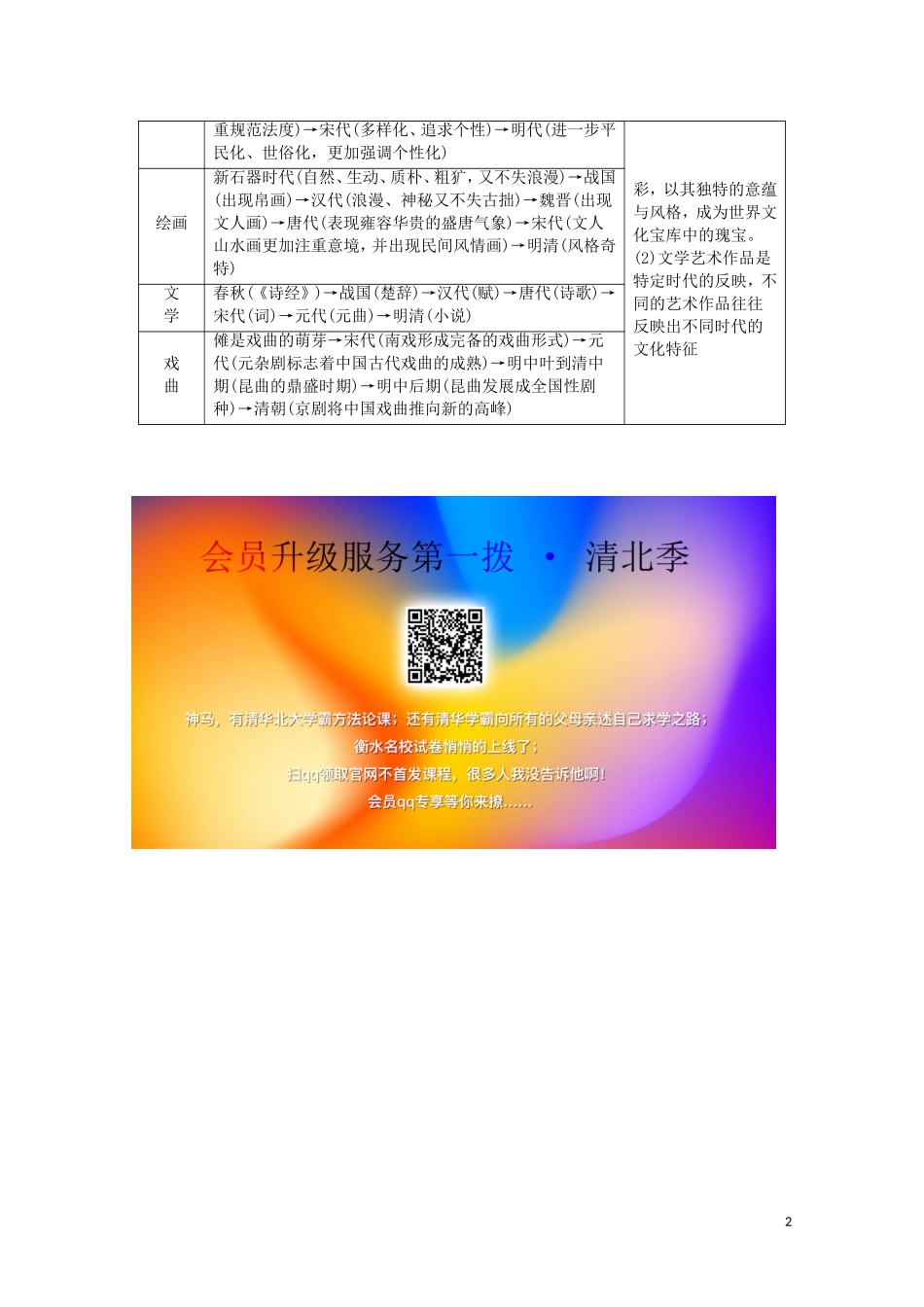 高中历史 第2单元 中国古代文艺长廊单元小结与测评教案（含解析）岳麓版必修3-岳麓版高二必修3历史教案_第2页