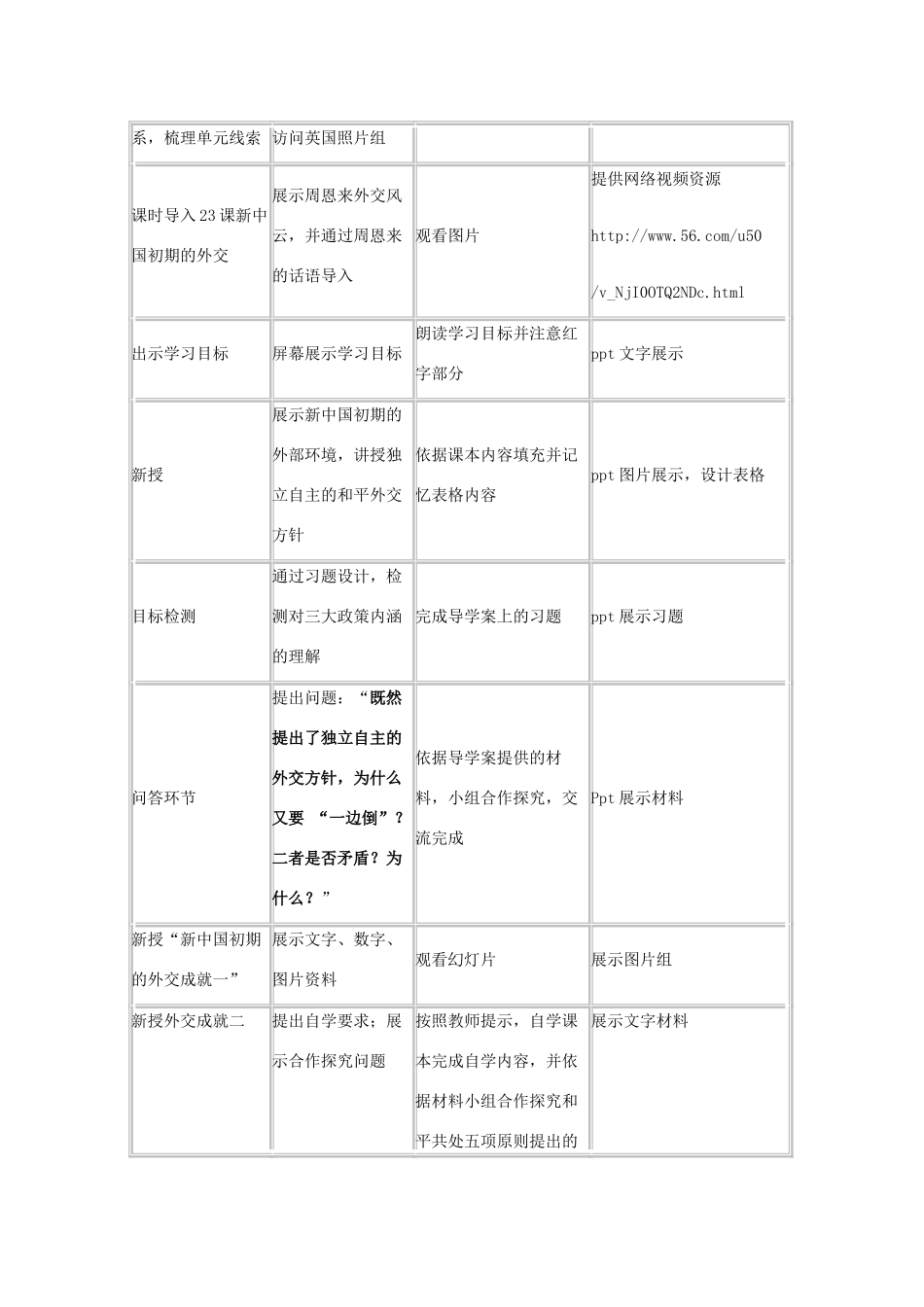 高中历史 第26课 新中国外交教案9 岳麓版必修1-岳麓版高二必修1历史教案_第3页
