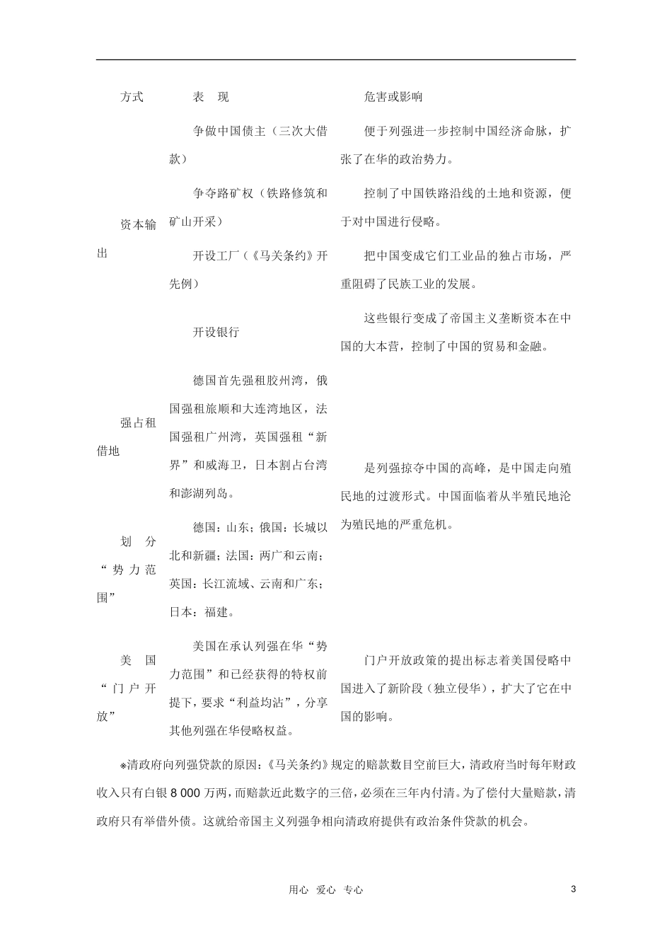 高中历史 第1课甲午战后民族危机的加深精品教案 新人教版选修1_第3页