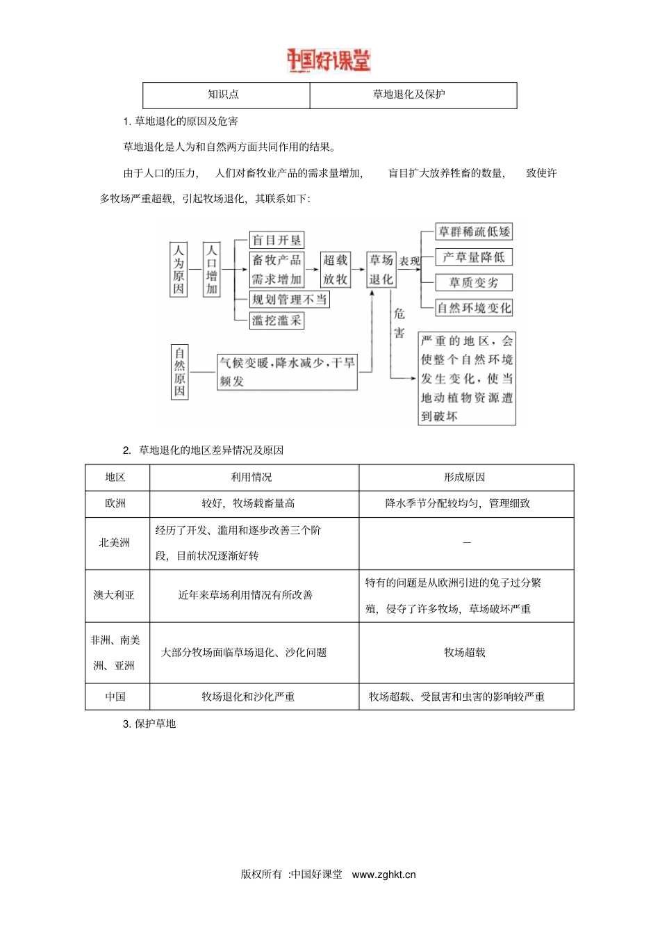 2016新课标创新人教地理选修6草地退化及其防治_第3页