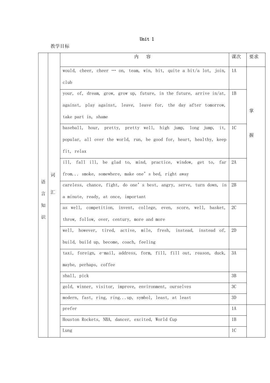 八年级英语上册 Unit 1 Sports and Games全教案  湘教版_第1页