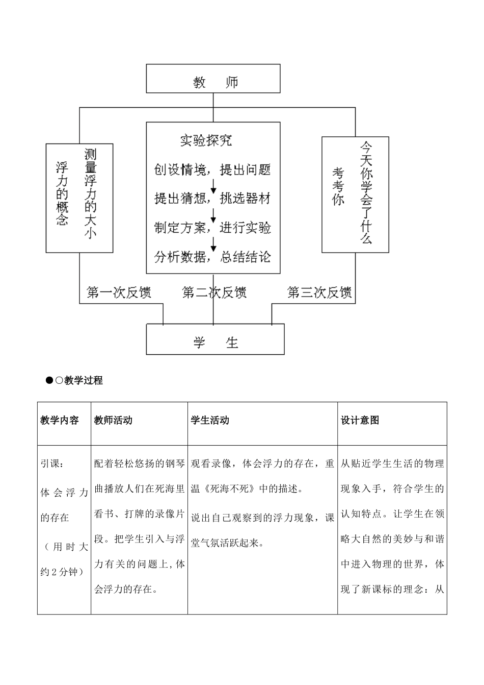九年级物理浮力 7新人教版_第3页