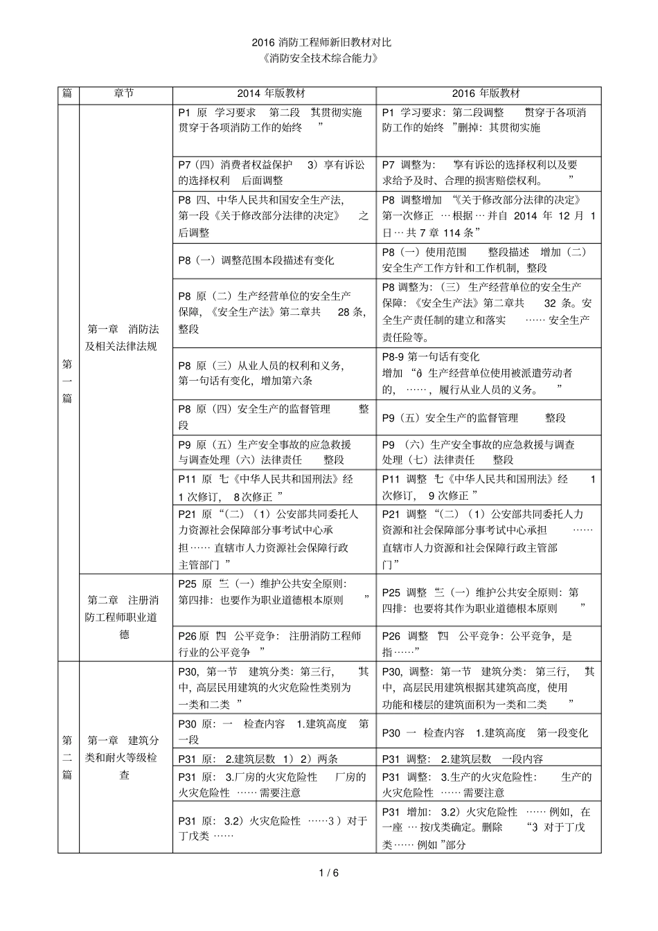 2016消防工程师新旧教材对比_第1页