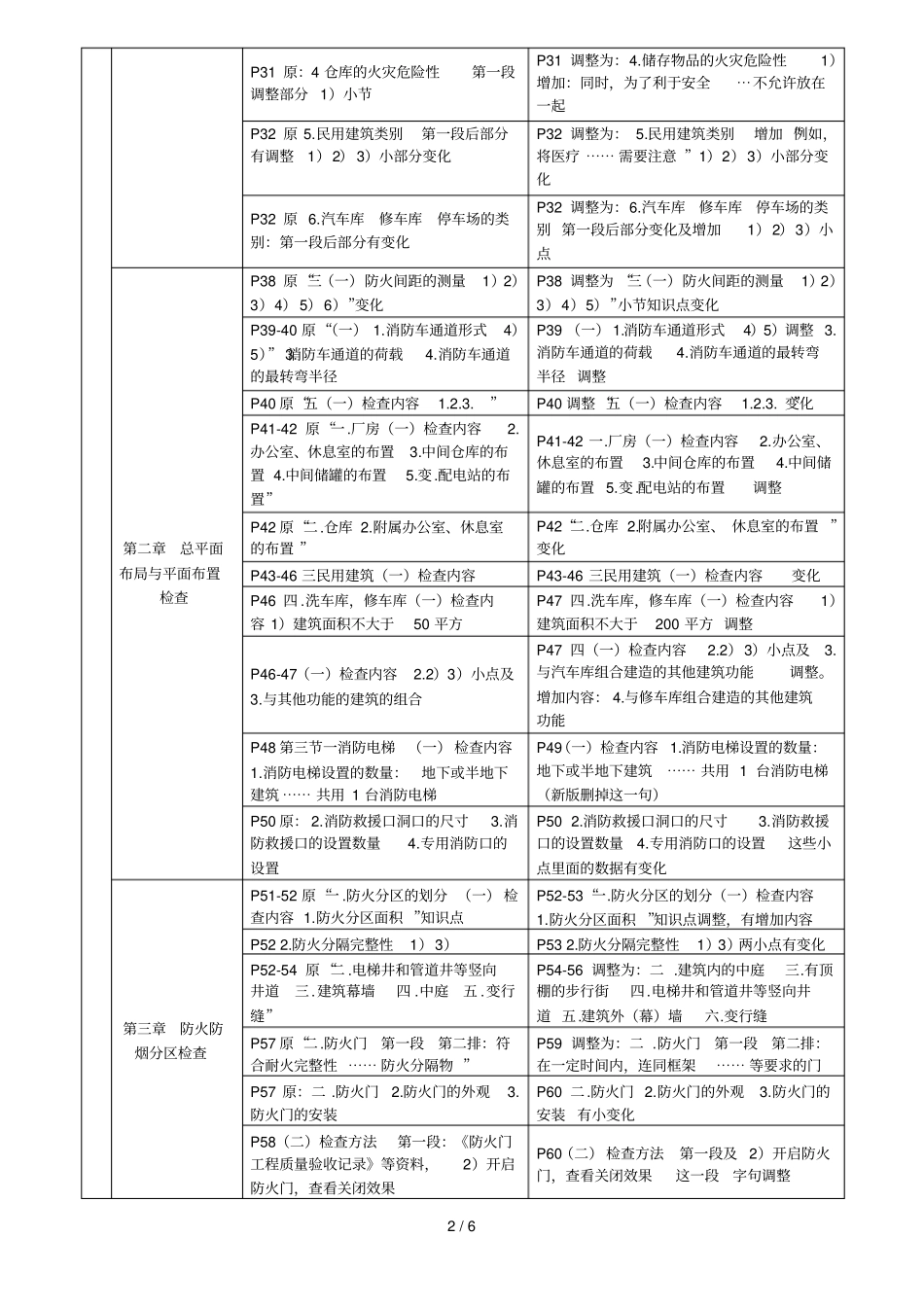 2016消防工程师新旧教材对比_第2页