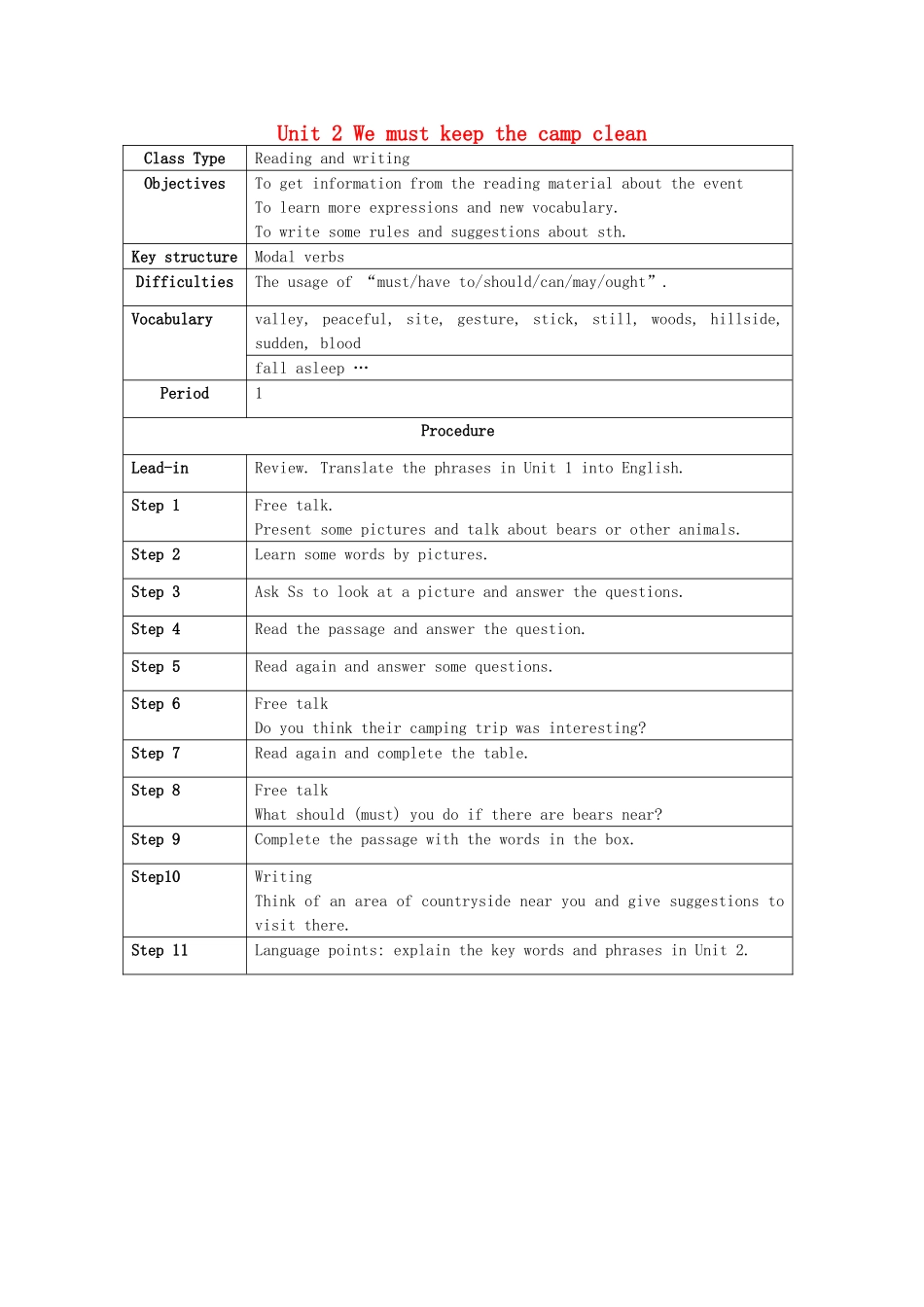 九年级英语下册 Module 4 Unit 2 We must keep the camp clean教案 （新版）外研版_第1页