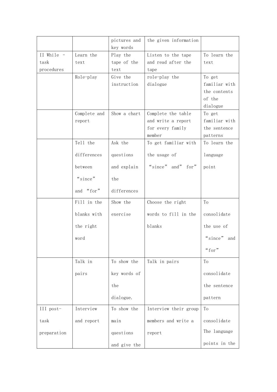 七年级英语下册 Unit 3 A visit to Garden City教学设计 （新版）牛津上海版-牛津上海版初中七年级下册英语教案_第2页
