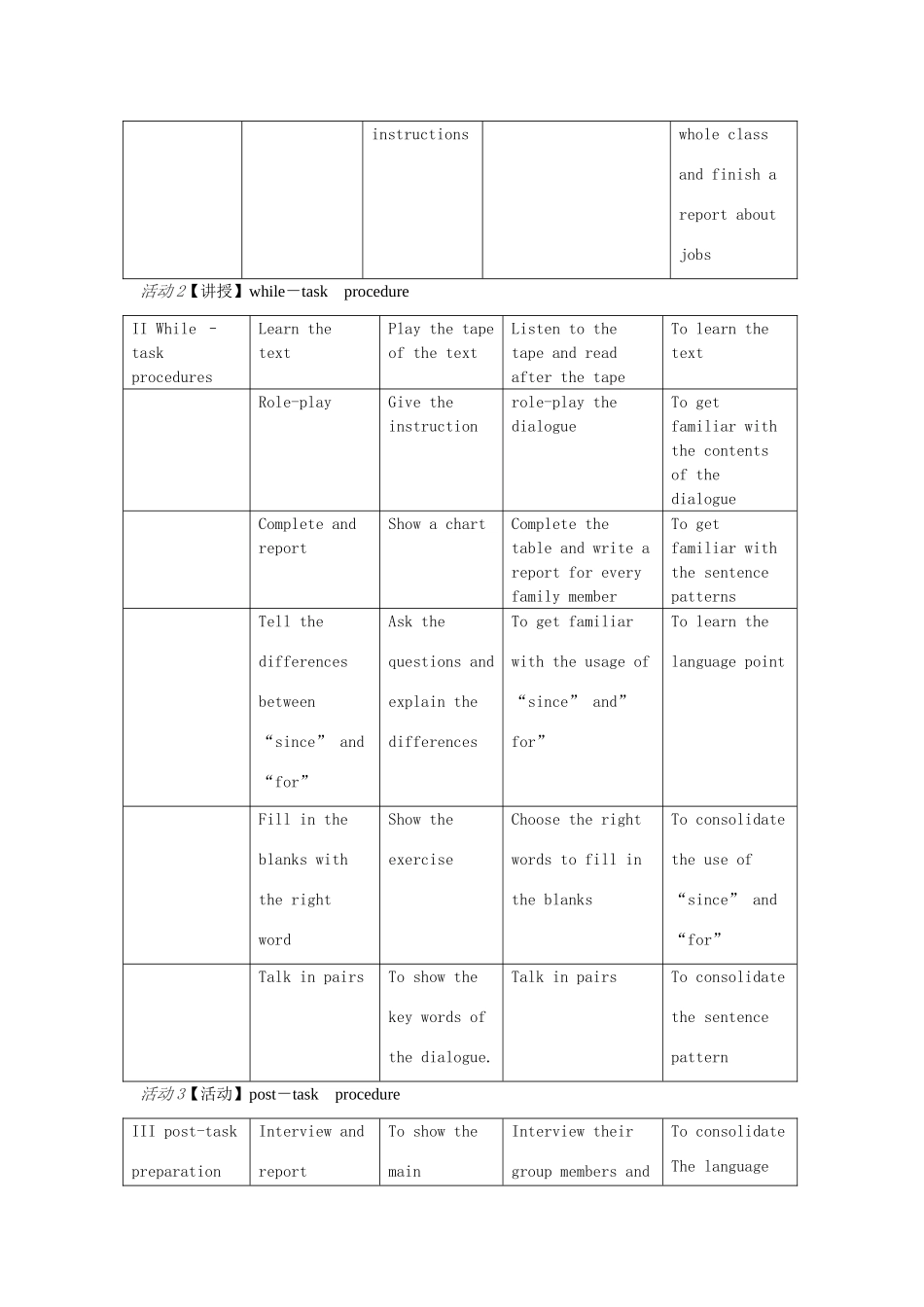 七年级英语下册 Unit 3 A visit to Garden City教学设计 （新版）牛津上海版-牛津上海版初中七年级下册英语教案_第3页