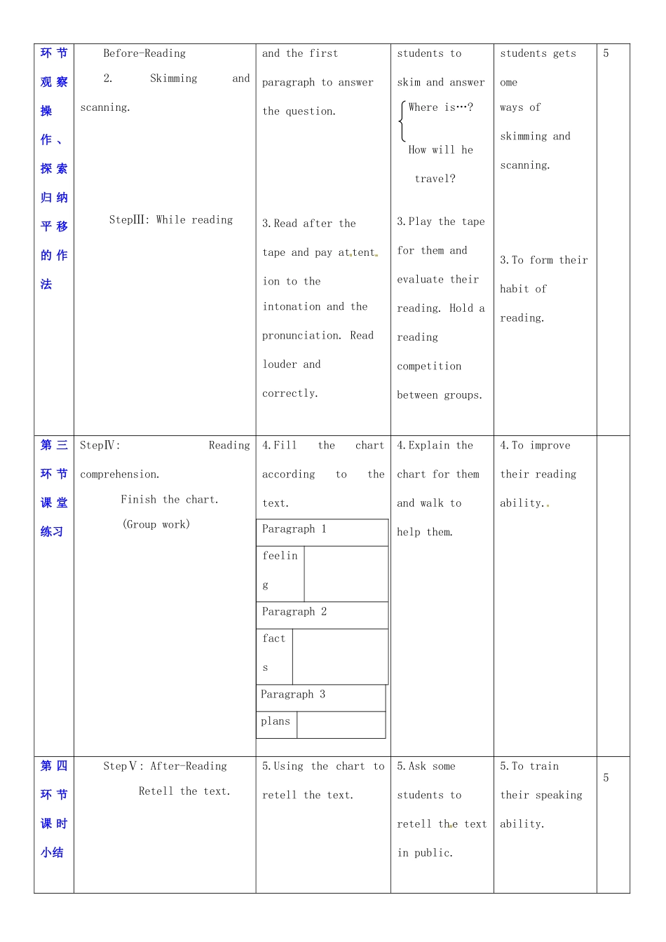 七年级英语上册 Unit 5 Visiting the Moon教案2 （新版）牛津深圳版-牛津深圳版初中七年级上册英语教案_第2页