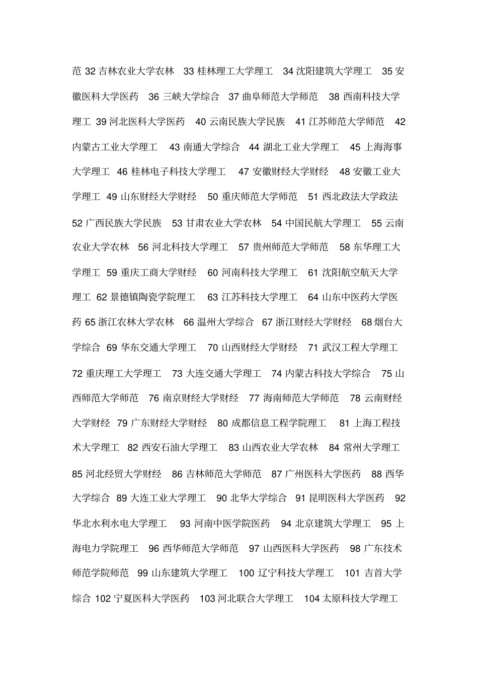 2017-2018全国二本大学排名_第2页