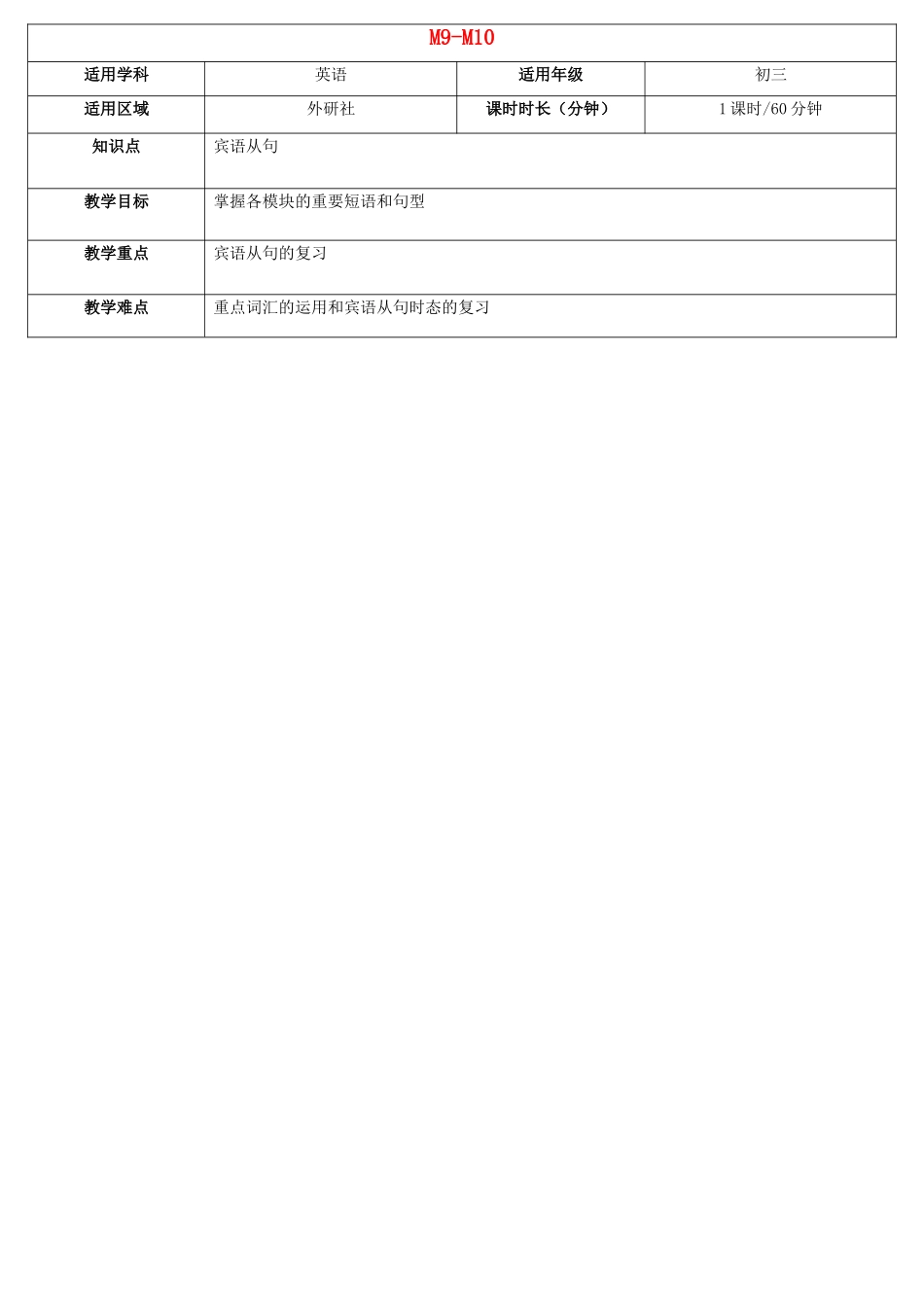 天津学大教育信息咨询有限公司中考英语 八下 Module 9-10复习教案 外研版-外研版初中九年级全册英语教案_第1页