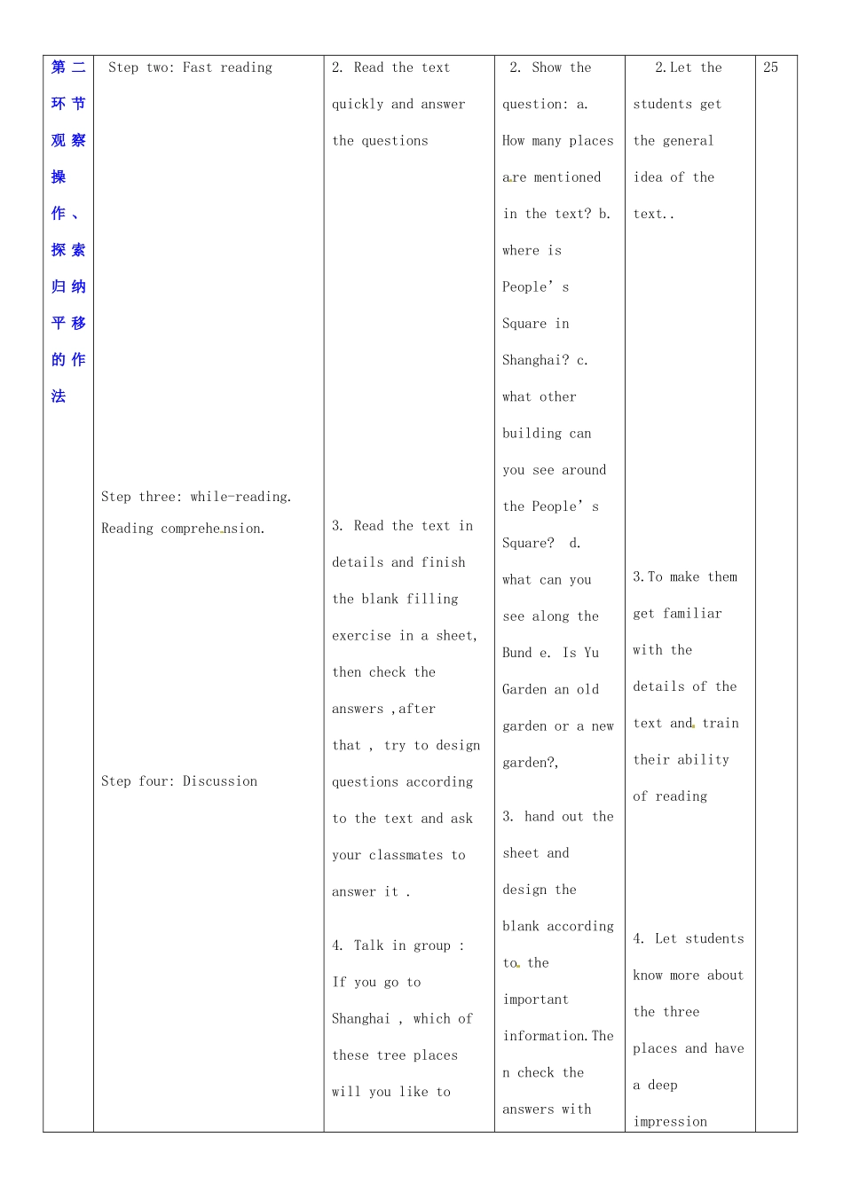 七年级英语上册 Unit 6 Travelling around Asia教案2 （新版）牛津深圳版-牛津深圳版初中七年级上册英语教案_第2页