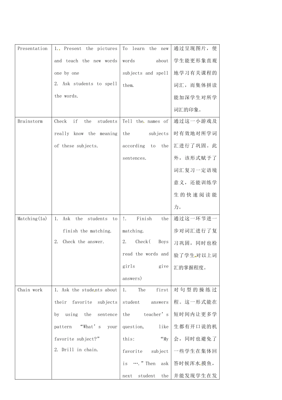 七年级英语下册 Unit12 My favorite subject is science教案一 人教新目标版_第2页