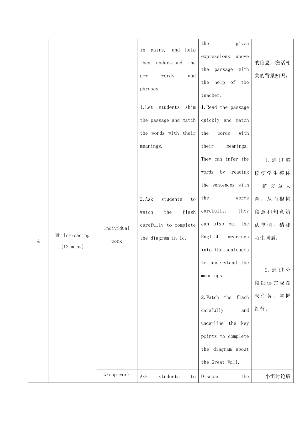 九年级英语下册 Unit 5 Topic 1 China attracts millions of tourists from all over the world Section C教学设计 （新版）仁爱版-（新版）仁爱版初中九年级下册英语教案_第3页