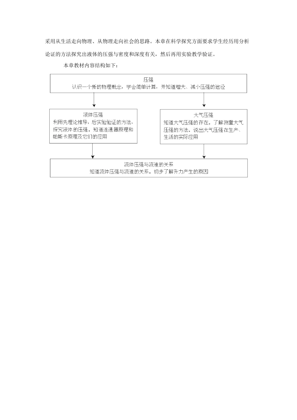 八年级物理：第八章压强教案 沪科版_第2页