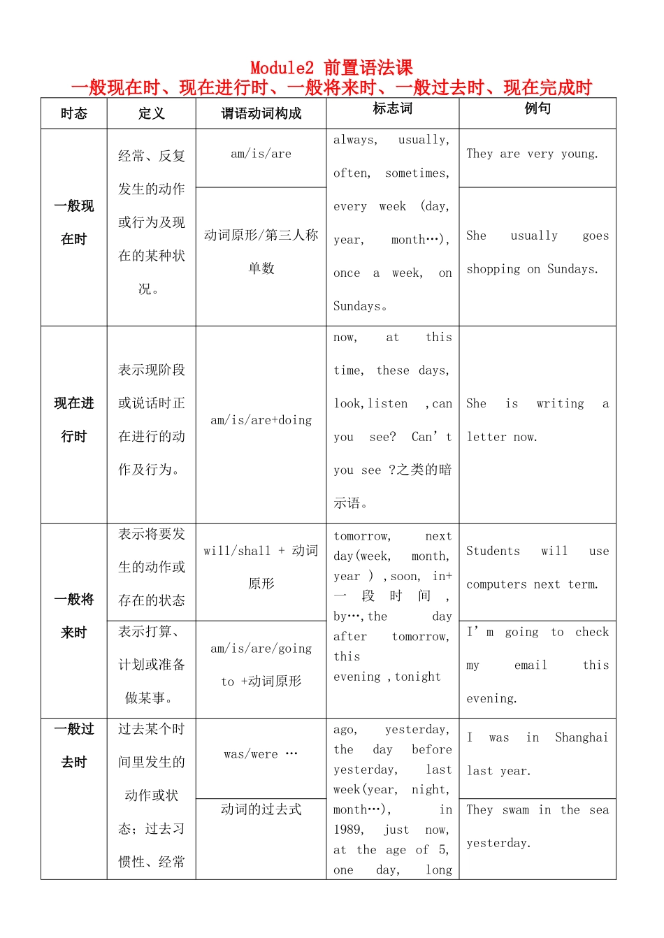 八年级英语上册 Module 2前置语法课教案 外研版_第1页