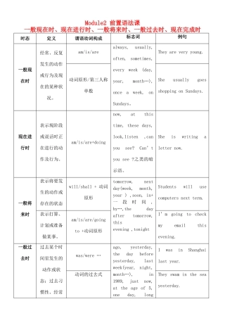 八年级英语上册 Module 2前置语法课教案 外研版