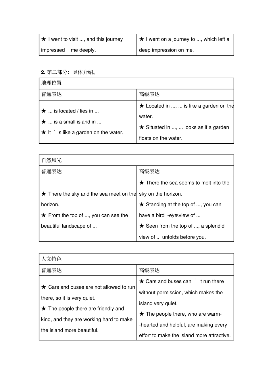 2017-2018学年人教课标高一英语必修3辅导：Unit5CanadaGUIDEDWRITING_第2页