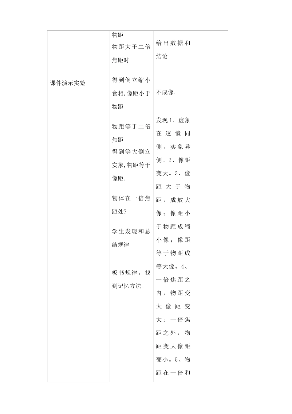 八年级物理沪科版科学探究 凸透镜成像_第2页