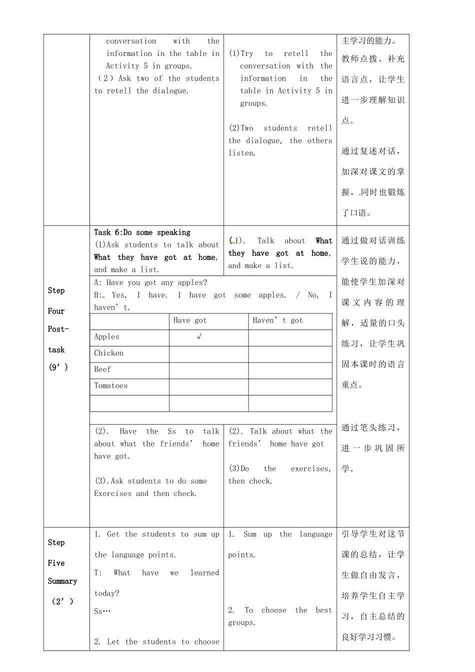 七年级英语上册 Module 4 Unit 1 We’ve got lots of apples教案 （新版）外研版-（新版）外研版初中七年级上册英语教案_第3页