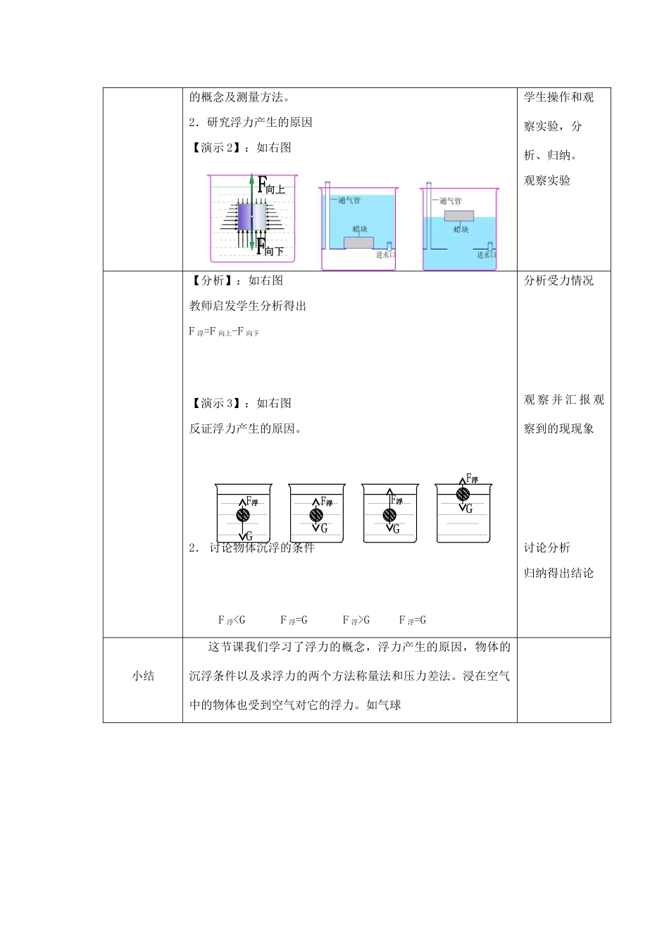 八年级物理下册：四、浮力教学设计（沪科版）_第2页