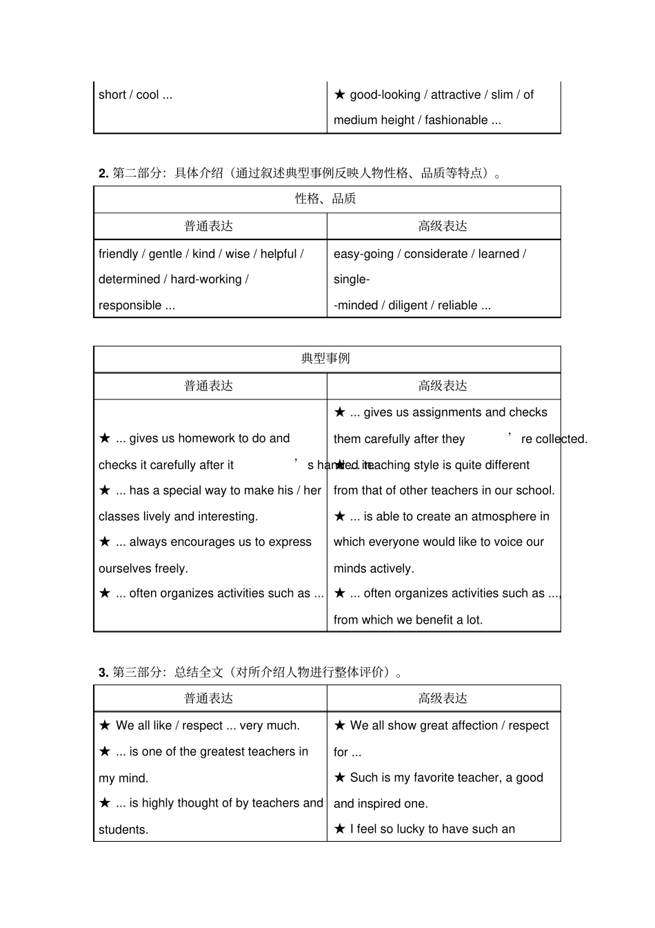 2017-2018学年人教课标高一英语必修4辅导：Unit1WomenofachievementGUIDEDWRITING_第2页
