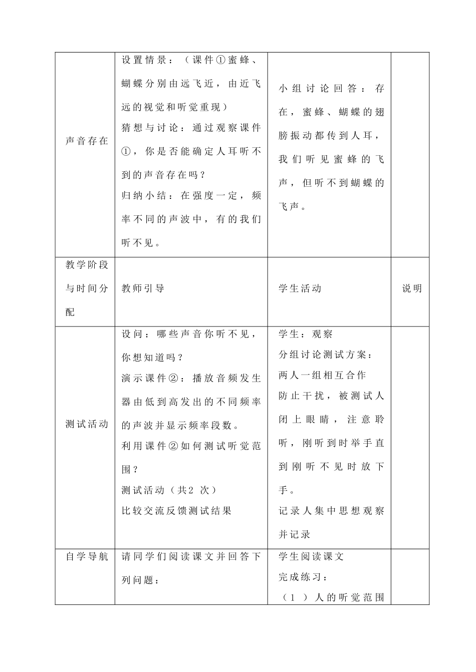 八年级物理上册 人耳听不见的声音教案三 苏科版_第2页