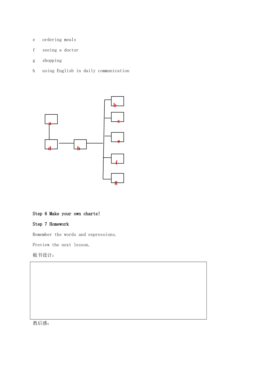 八年级英语下册《Unit 3 Online tours Study skills》教案 （新版）牛津版-（新版）牛津版初中八年级下册英语教案_第2页