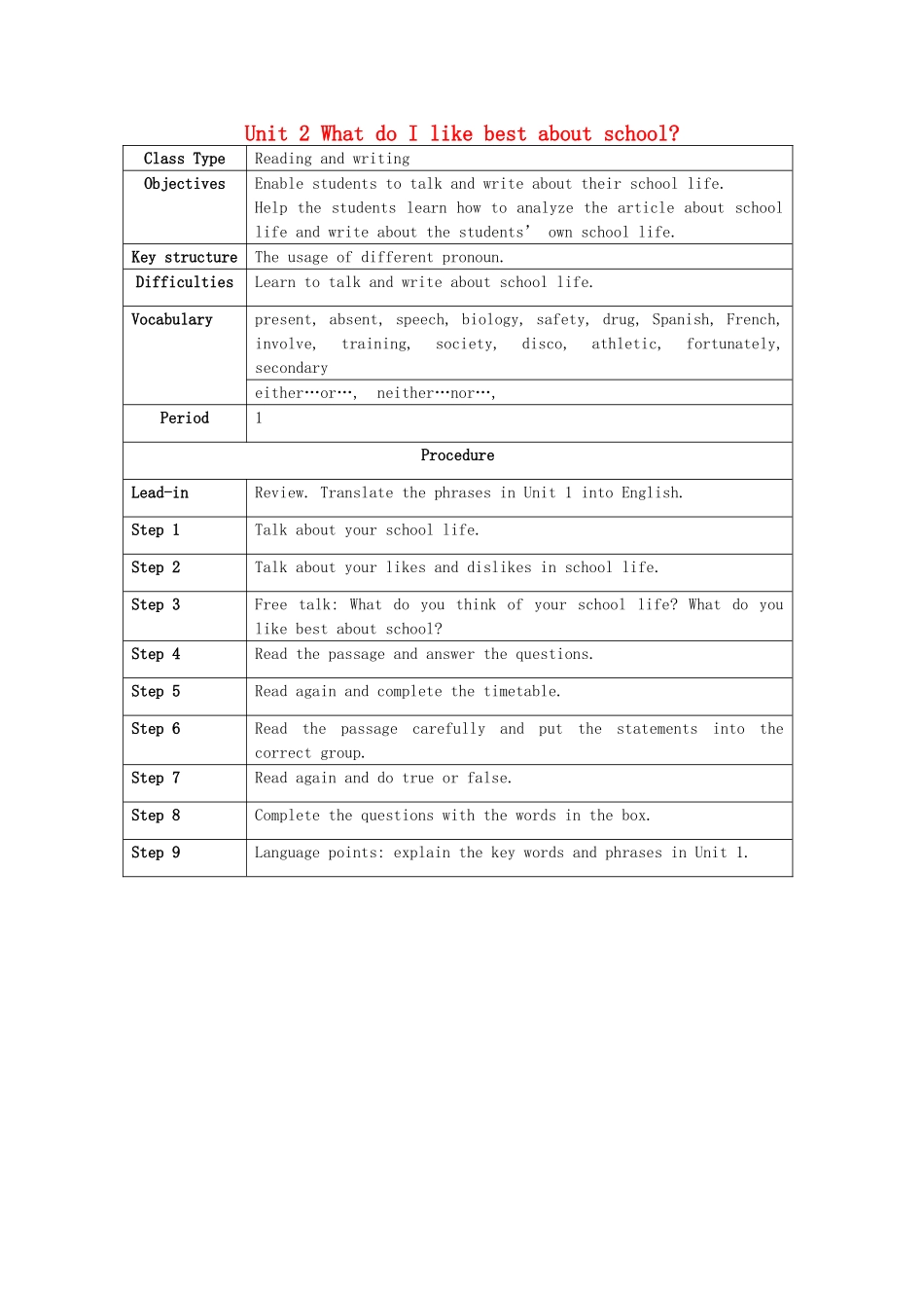 九年级英语下册 Module 2 Unit 2 What do I like best about school教案 （新版）外研版_第1页