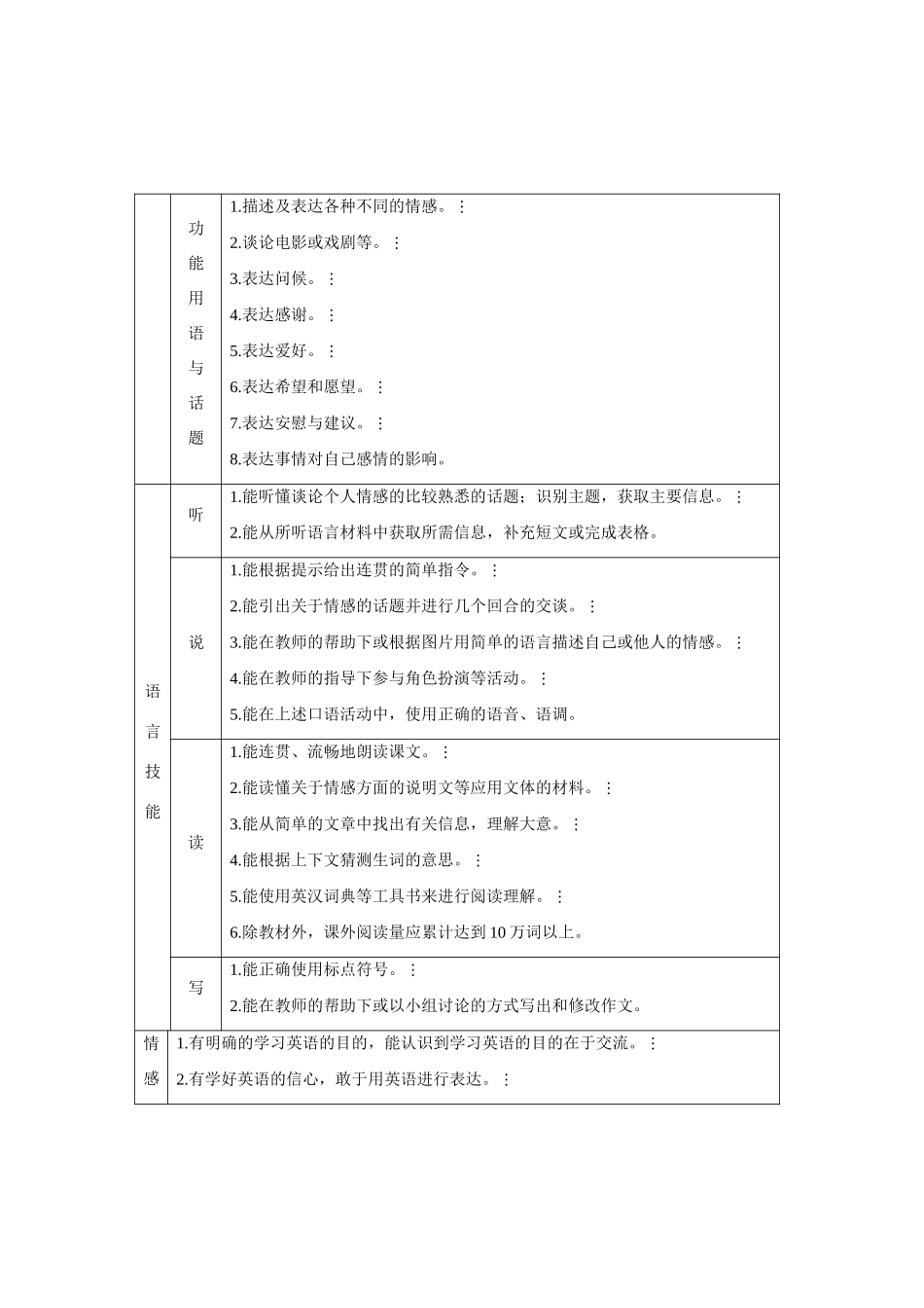 八年级英语下册：Unit 5 Feeling Happy单元教案（仁爱版）_第3页