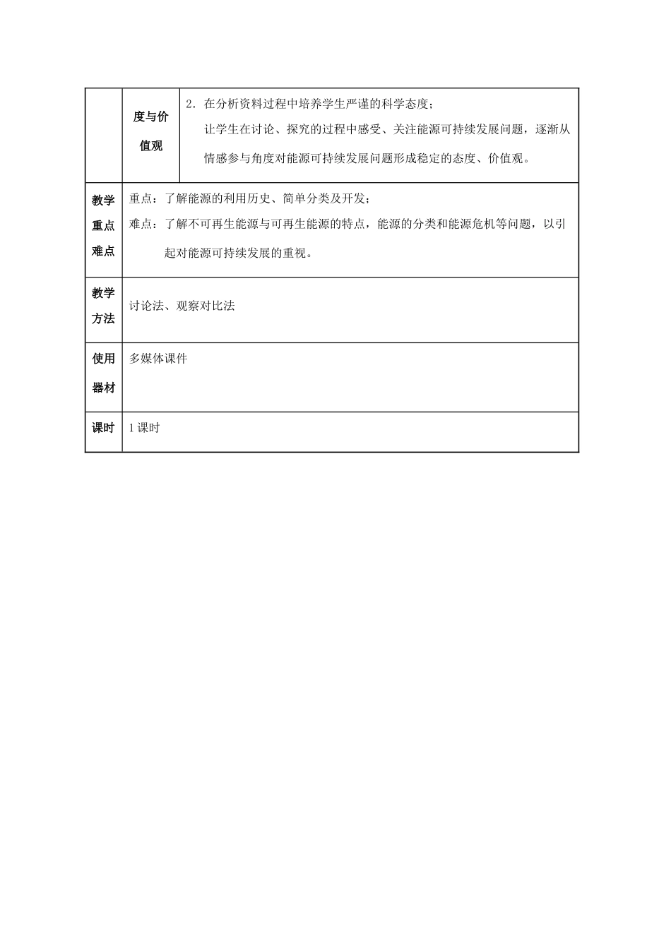 九年级物理全册 第22章 能源与可持续发展 第1节 能源教案 （新版）新人教版-（新版）新人教版初中九年级全册物理教案_第2页