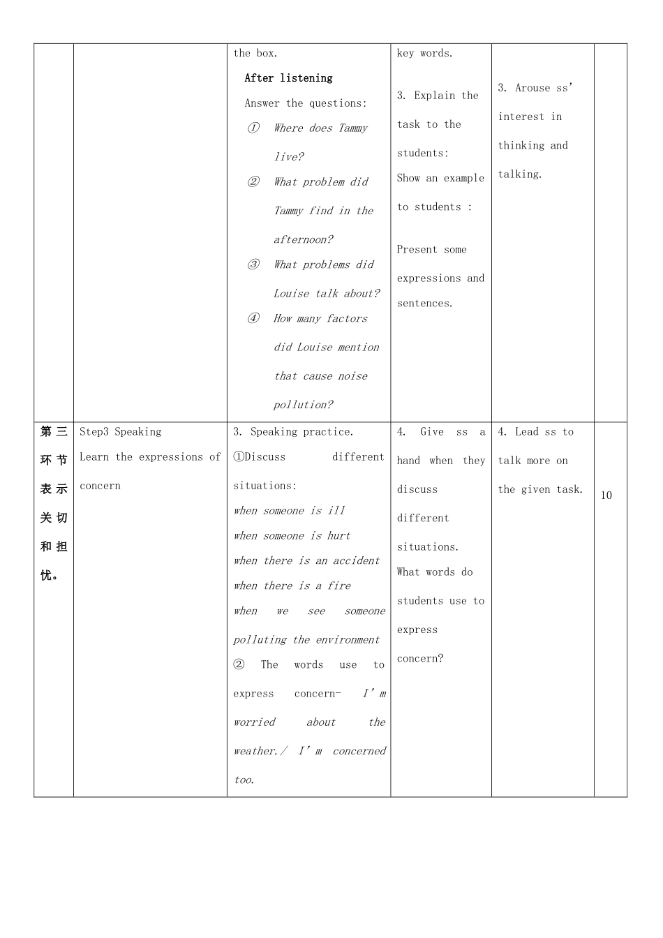 九年级英语下册 Module 2 Environmental problems Unit 3 The environment教案4 牛津深圳版-牛津深圳版初中九年级下册英语教案_第2页