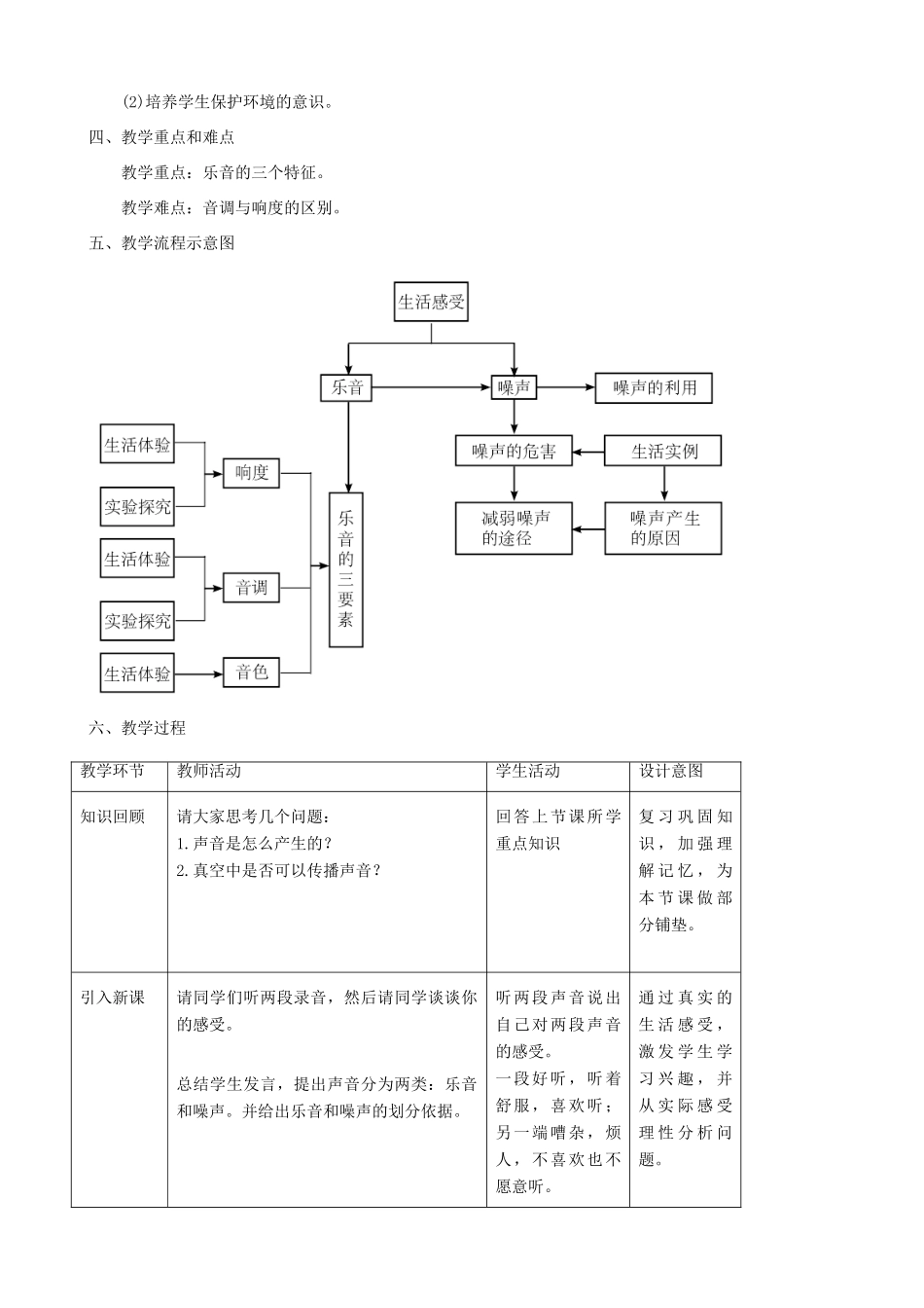 北京市大兴区魏善庄中学八年级物理上册 1.6 乐音和噪声教案 北京课改版_第2页