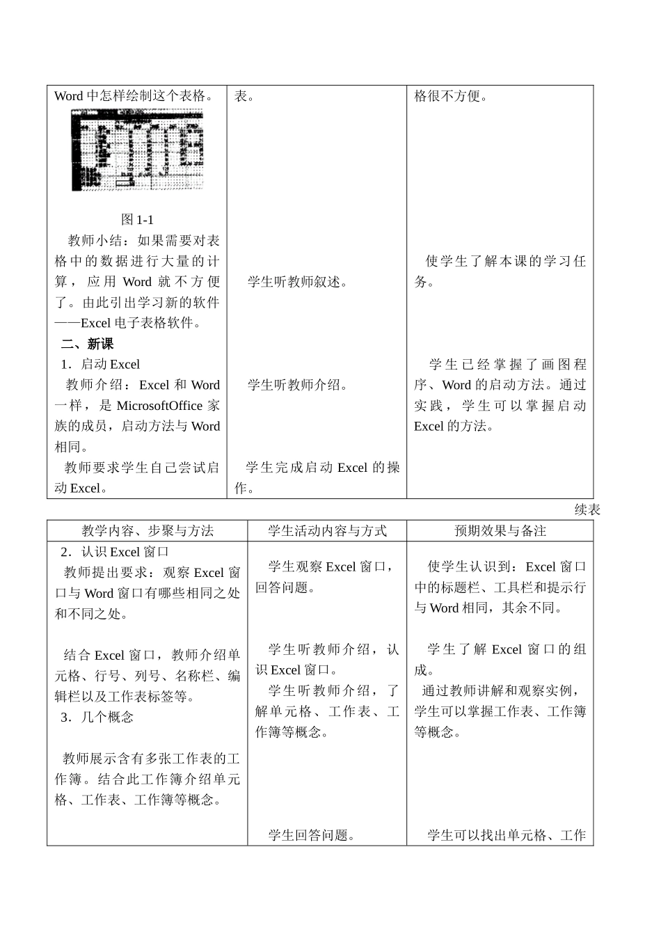 [初中信息技术]八年级 第一课 认识Excel_第2页