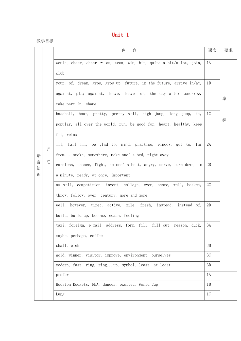 八年级英语上册 Unit_1_Sports_and_Games全单元教案 仁爱湘教版_第1页
