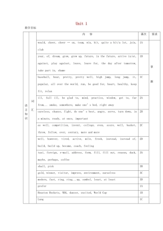 八年级英语上册 Unit_1_Sports_and_Games全单元教案 仁爱湘教版